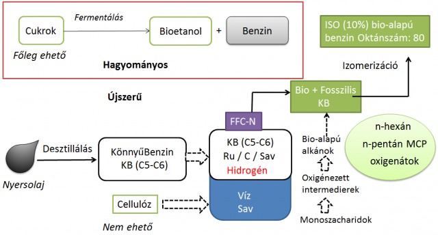 bioüzemanyag