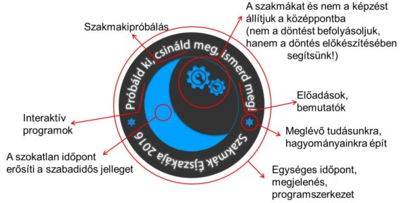 szakmák éjszakája