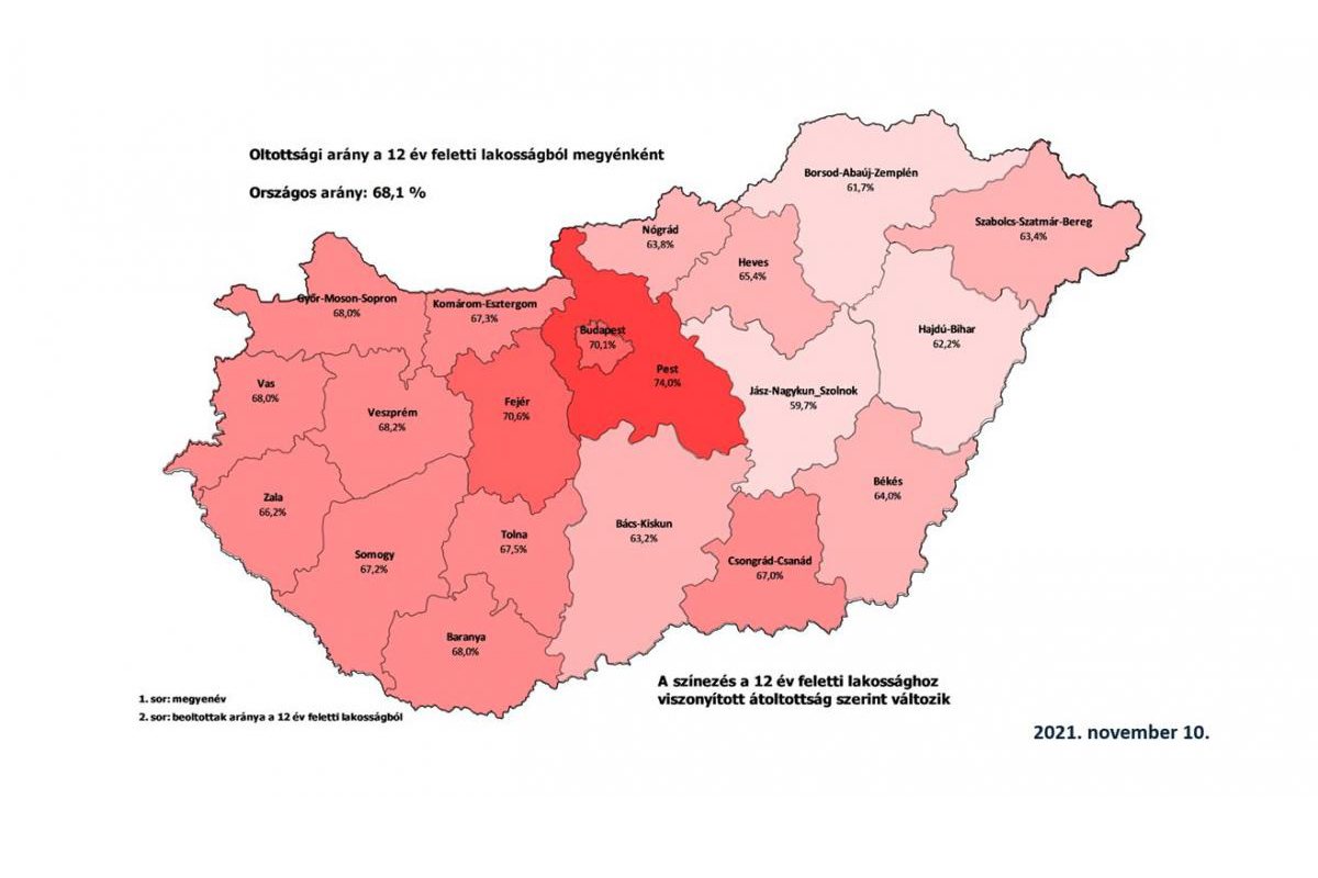 Térképen mutatjuk a magyar lakosság átoltottságát