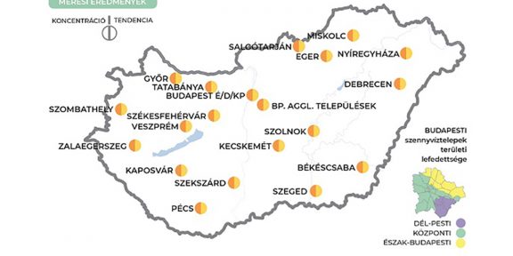 szennyvíz koncentráció