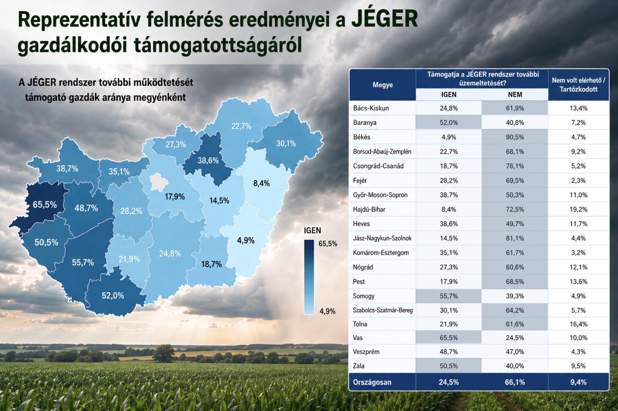 JÉGER-rendszer